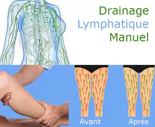 drainage lymphatique